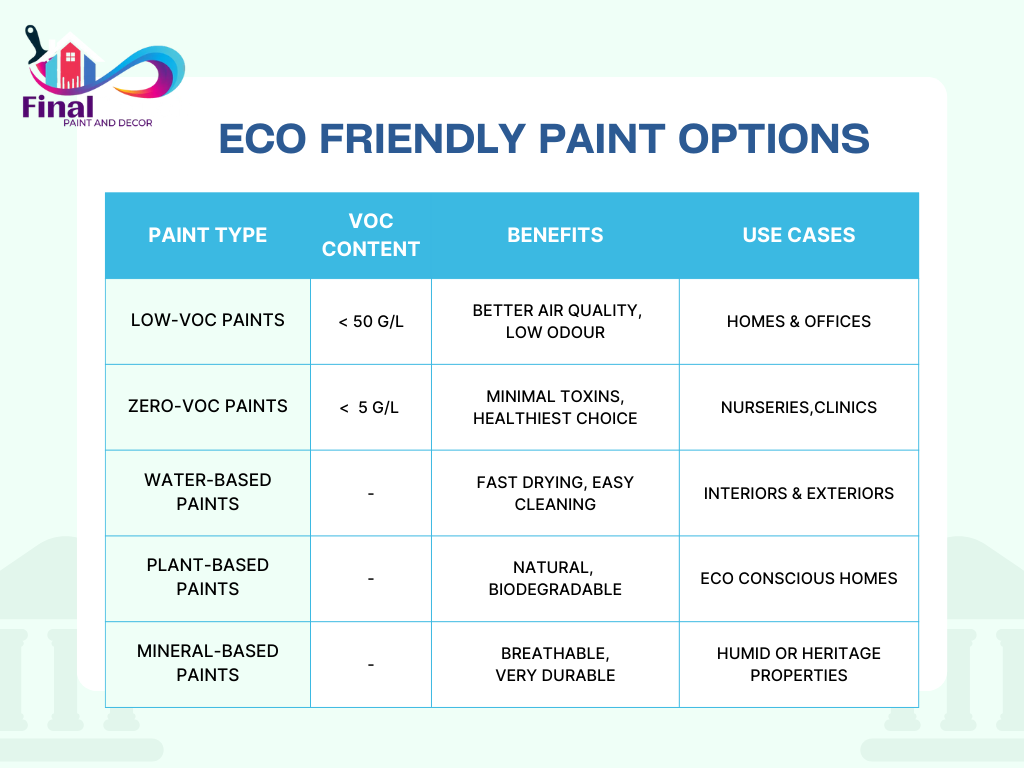 Eco friendly paint Perth